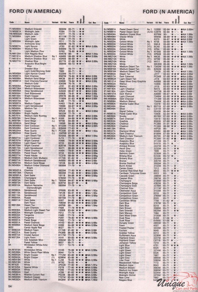 1989-1994 Ford Paint Charts Autocolor 4